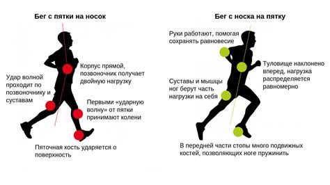 Правильная техника выпечки