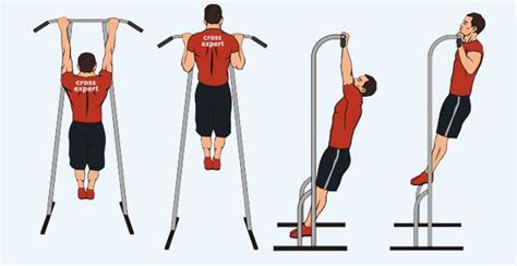 Правильная техника выполнения упражнений на турнике