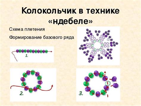 Правильная техника плетения