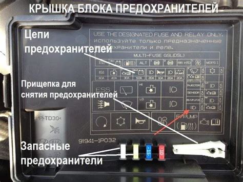 Правильная установка и замена предохранителей