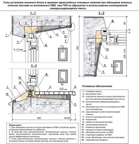 Правильная установка и регулировка стеклопакетов: снижение радиационного тепла