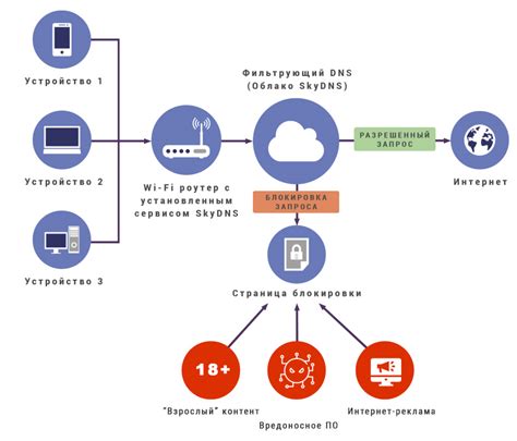 Правильная фильтрация контента