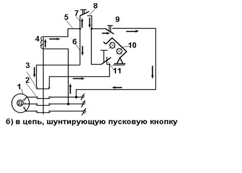 Правильное включение мотоблока