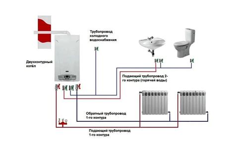 Правильное выключение газового котла ЖМЗ