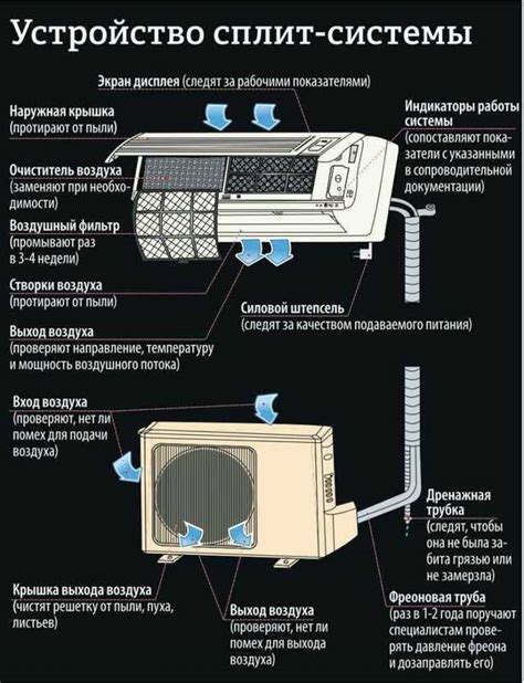 Правильное завершение работы кондиционера