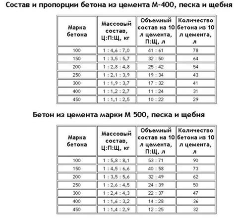 Правильное измерение и смешивание компонентов