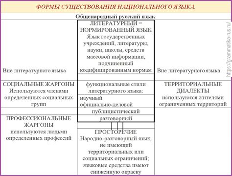 Правильное изображение формы и текстуры языка