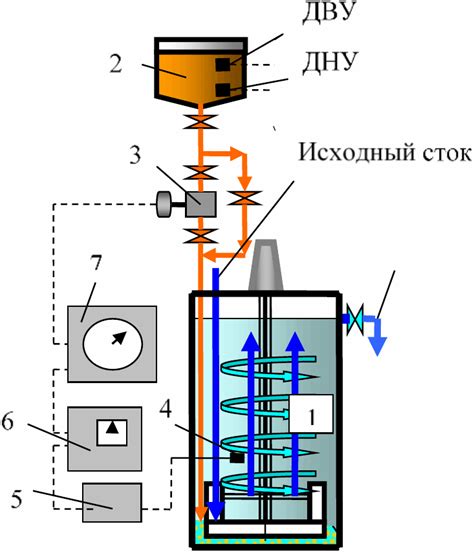 Правильное использование аппаратов