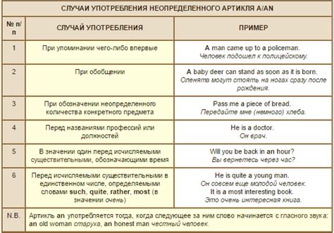 Правильное использование киянки в оксиде