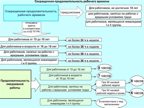 Правильное использование режимов работы