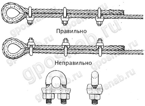 Правильное крепление