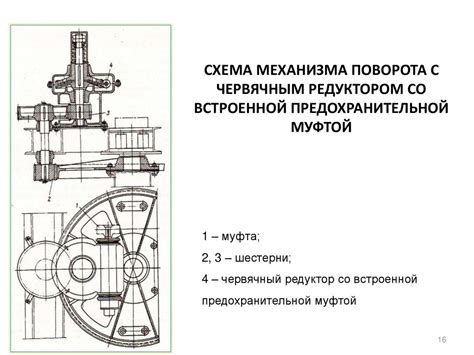 Правильное крепление механизма поворота