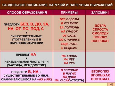 Правильное написание словосочетания "вхождение осмотра"