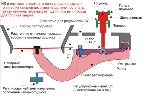 Правильное начальное положение