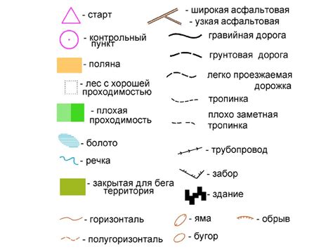 Правильное обозначение КТП на карте для быстрого поиска