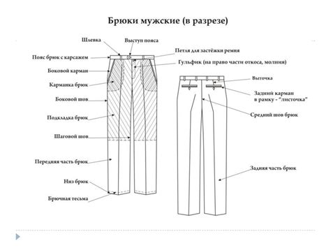 Правильное обозначение деталей брюк