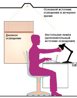 Правильное освещение для комфортной работы