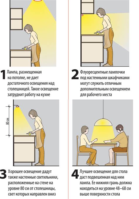 Правильное освещение и фокусировка