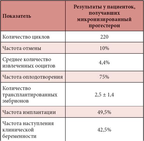 Правильное питание для повышения дозированной радиации