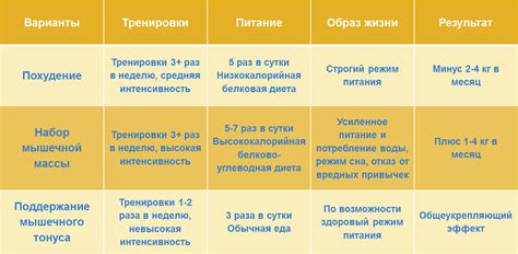 Правильное питание для увеличения массы тела