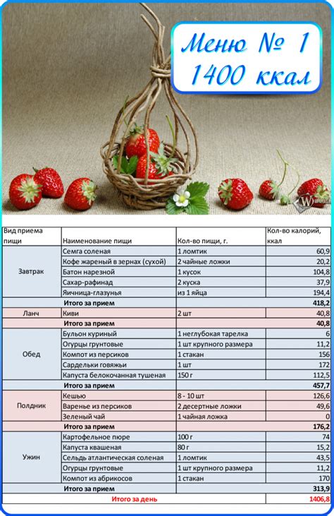 Правильное питание и контроль калорий