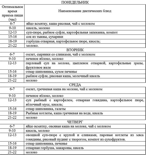 Правильное питание при повышенной мочевине