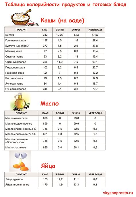 Правильное питание с учетом калорийности и состава продуктов