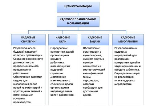 Правильное планирование и стратегия