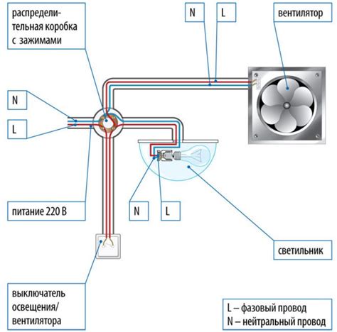 Правильное подключение вентилятора к электросистеме