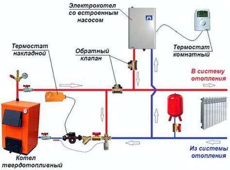 Правильное подключение и проверка системы отопления