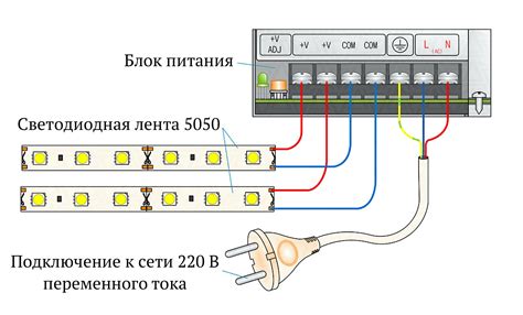 Правильное подключение кабеля питания