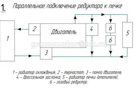 Правильное подключение к системе