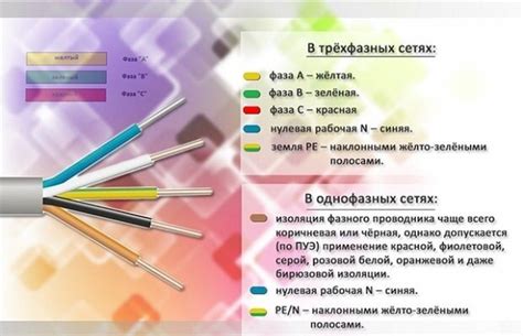 Правильное подключение проводов