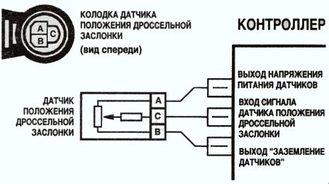 Правильное подключение проводов и датчиков