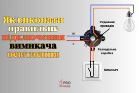 Правильное подключение электропастуха