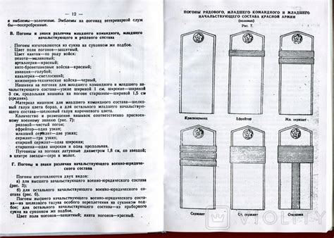 Правильное прикрепление погонов к форме