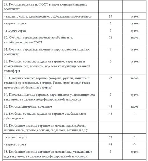 Правильное применение и сроки хранения средств