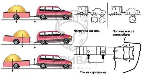 Правильное размещение жгута на автомобиле