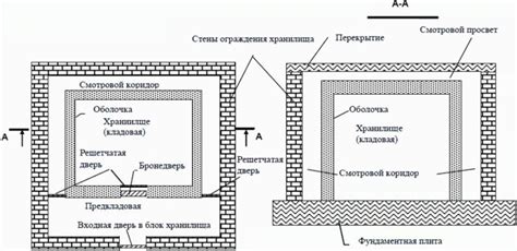 Правильное размещение точила