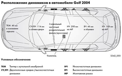 Правильное расположение динамиков