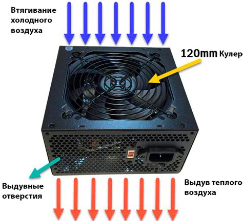 Правильное расположение разъема для подключения