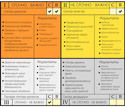 Правильное распределение задач