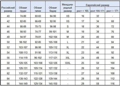 Правильное снятие размеров и маркировка