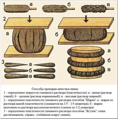 Правильное соотношение глины и воды