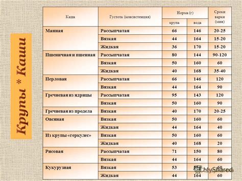 Правильное соотношение крапивы и воды