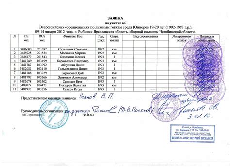 Правильное составление заявки