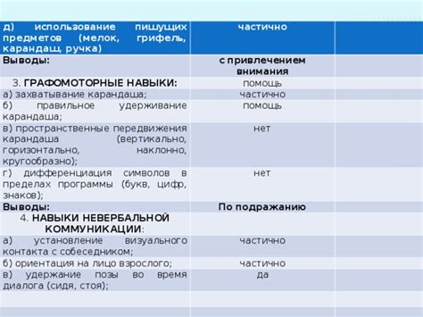 Правильное удерживание карандаша