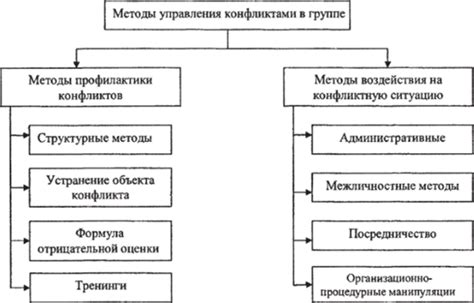 Правильное управление конфликтами в отношениях