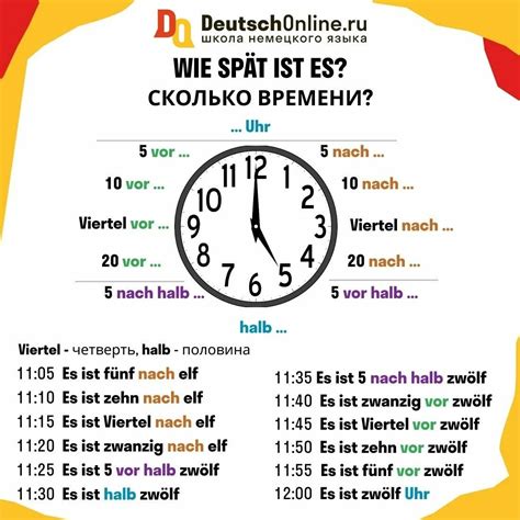 Правильно выберите время