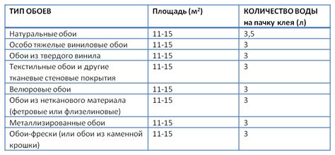 Правильно измерьте количество клея для разведения